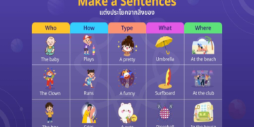 เรียนพูดอังกฤษออนไลน์ฟรีสำหรับมือใหม่ – เริ่มต้นสนทนาภาษาอังกฤษง่าย ๆ ไม่เสียเงิน