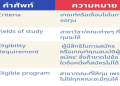 เรียน ฟรี ไม่มีค่าใช้จ่าย ได้ ใบ เซอร์ ภาษา อังกฤษ รีบสมัครเลย