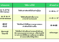 คอร์ส เรียน พูด ภาษา อังกฤษ สำหรับมือใหม่ เริ่มต้นได้ทันทีฟรี