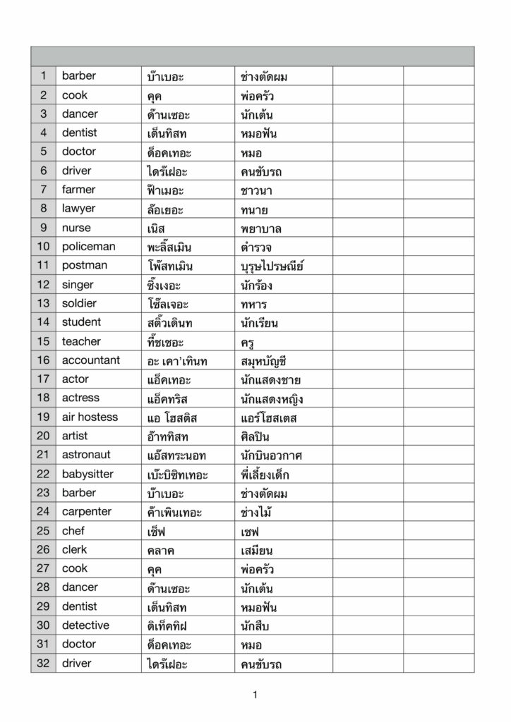 เรียน ภาษา อังกฤษ คํา ศัพท์
