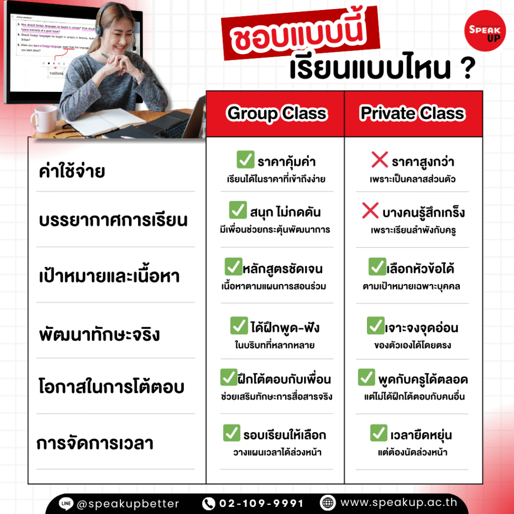 ต้องการครูสอนภาษาอังกฤษตัวต่อตัวเพื่อสอบหรือทำงานใช่ไหม