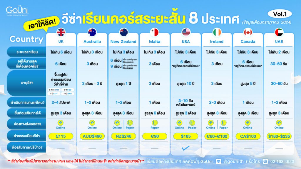 คอร์สเรียนภาษาที่อังกฤษระยะสั้น ใช้เวลาน้อย แต่ได้ผลดีมาก