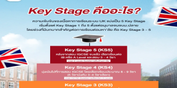 เรียน ที่ โรงเรียน ภาษา อังกฤษ เริ่มต้นยังไง สำหรับคนไม่มีพื้นฐาน: แนะนำคอร์สเรียนภาษาอังกฤษในโรงเรียนไทยง่ายๆ